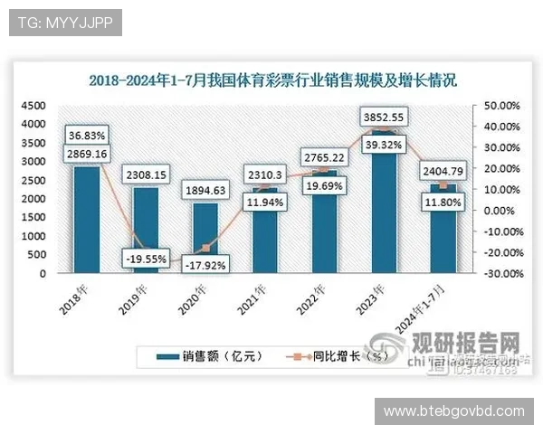 九博体育如何利用数据分析提升投注胜率的实用技巧