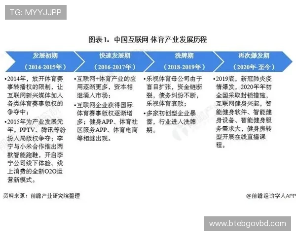 风云体育中文站深入分析中国体育产业发展新趋势与未来规划