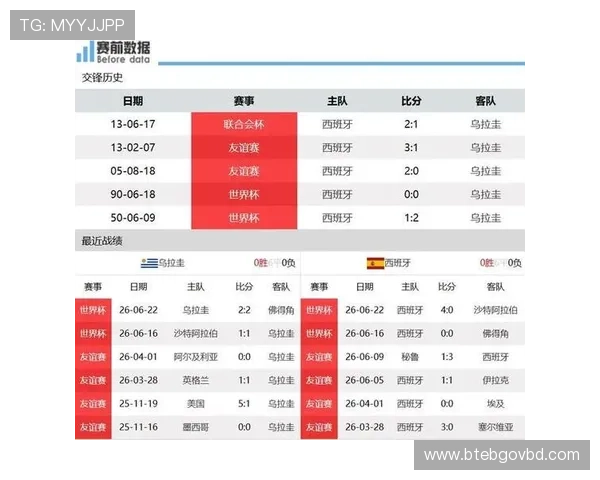世界杯小组赛乌拉圭与佛得角出线形势全面解析及晋级概率评估